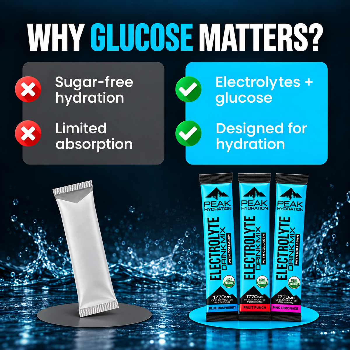 Why glucose matters: Peak Hydration pairs electrolytes with glucose, designed for hydration